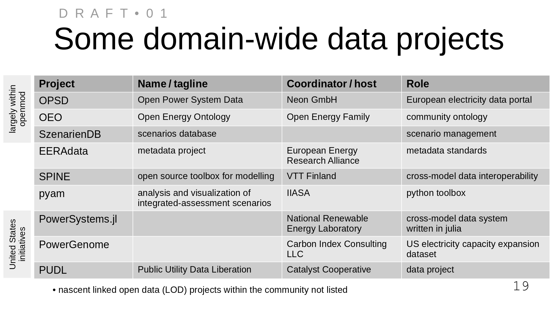 [some-domain-wide-data-projects]