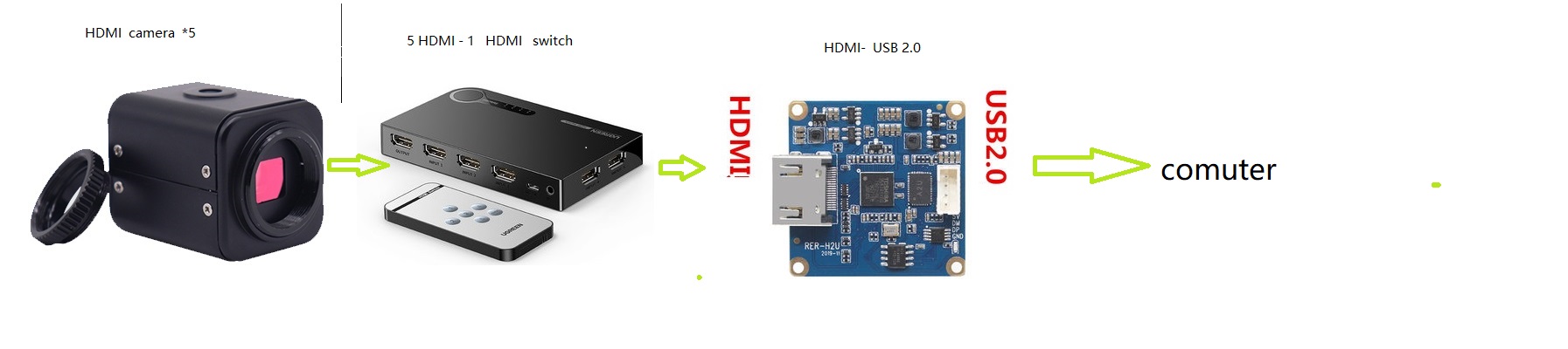 HDMI  camera  1.jpg