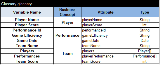 TeamPerformanceGlossary.png