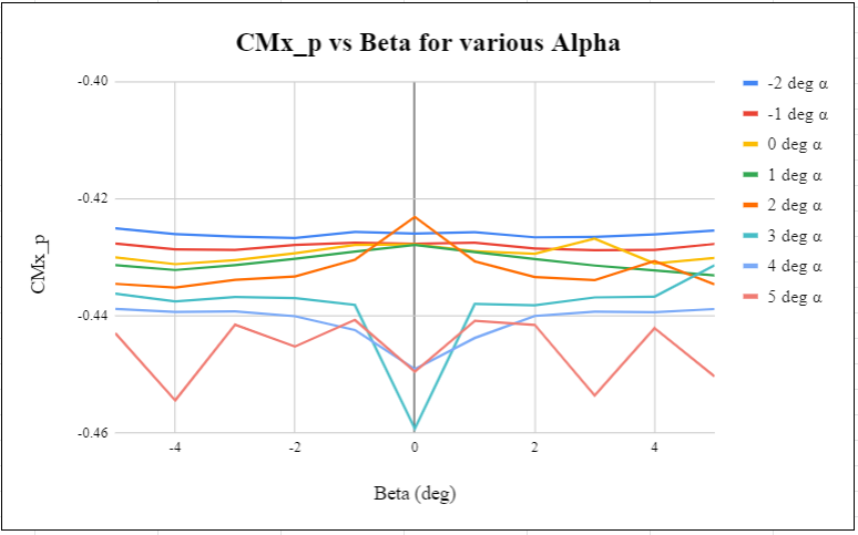 CMx_p vs Beta.PNG