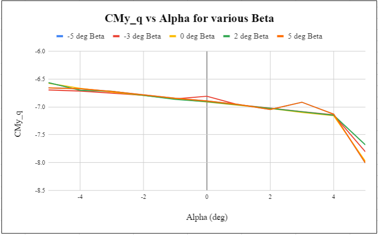 CMy_q vs Alpha.PNG