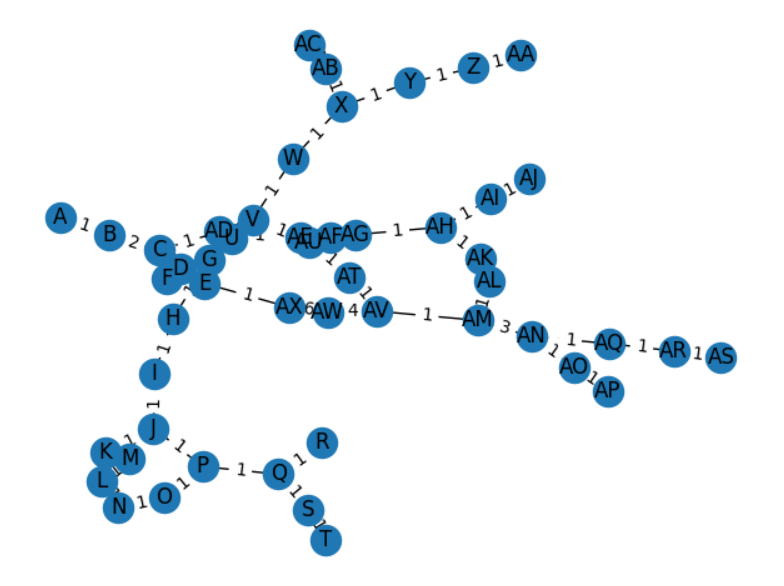 NetworkX_Representation_For_DummyNetwork.png