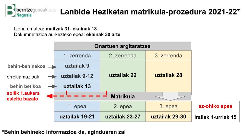 Lanbide Heziketan onartzeko egutegia 21-22 (2).jpg
