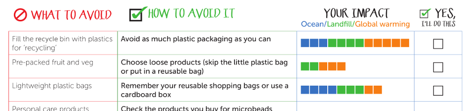 Plastic Free July action checklist