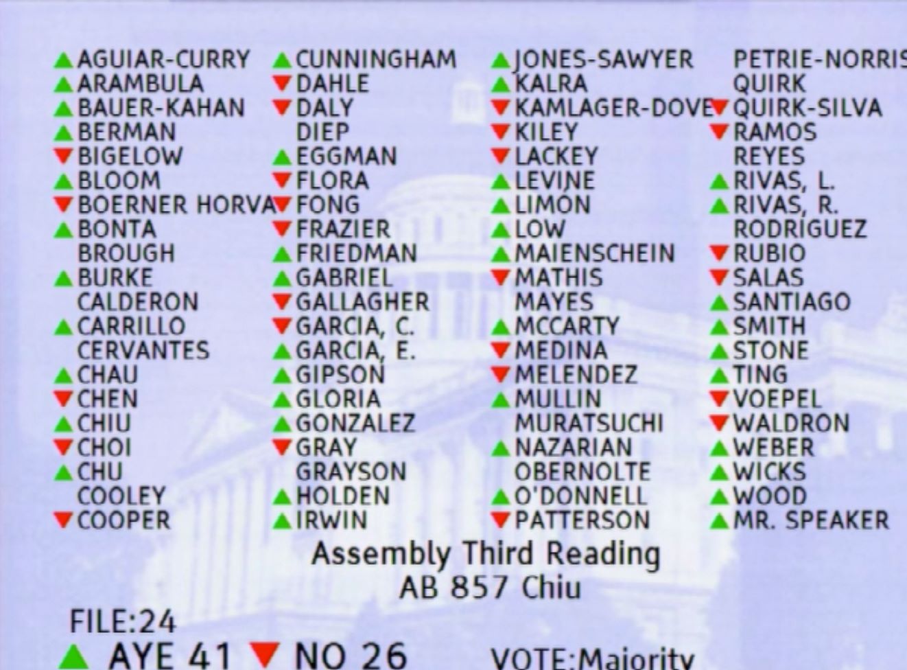AB 857 -- PASSED the Assembly! list of votes.jpg