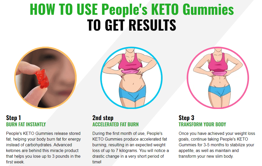 People's KETO Gummies Diet.png