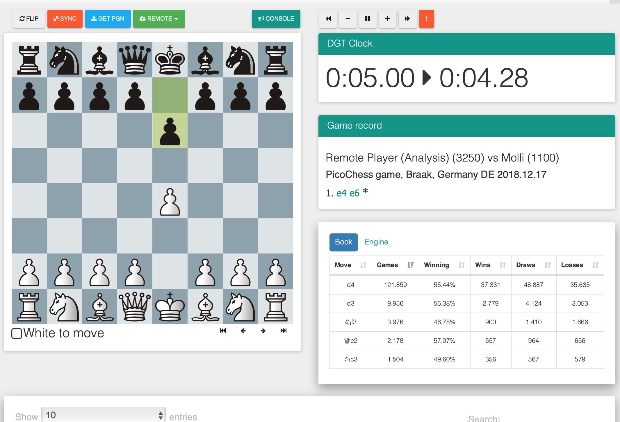 GitHub - themennice/bethtchess: Get the next best chess move in