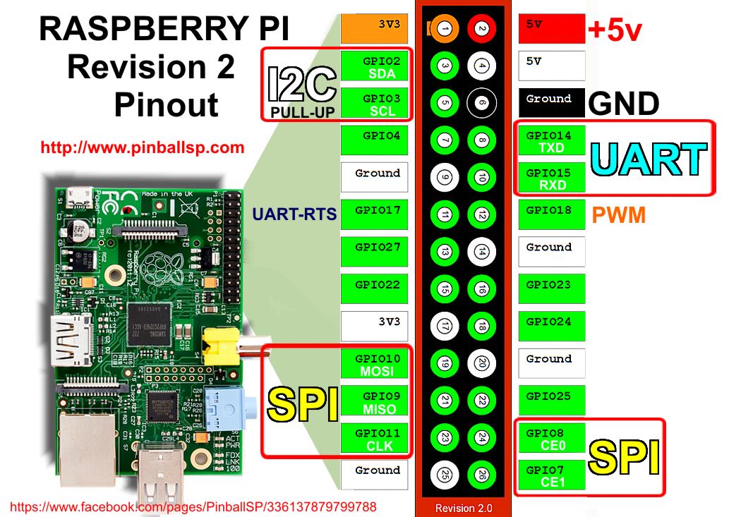 raspberry-pi-rev2-gpio-pinout-2568515518.jpg