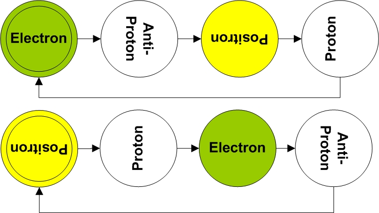 NewElectronPositron.jpg