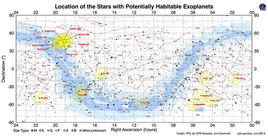 Stellar map with Gliese 832 in the lower left ©
            phl.upr.edu
