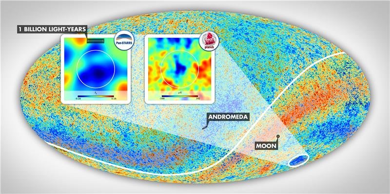  The angular diameter of the vast supervoid aligned
                with the Cold Spot, which exceeds 30 degrees, is marked
                by the white circles. Graphics by Gergő Kránicz. Image
                credit: ESA Planck Collaboration.