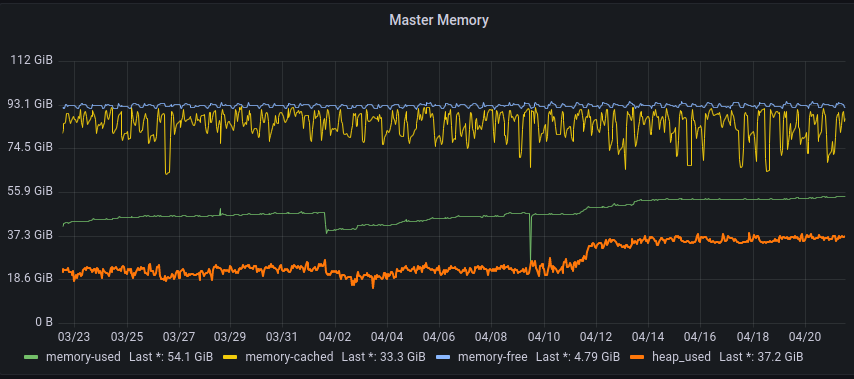 Memory-profile-heap-increase-v3.5.1.png