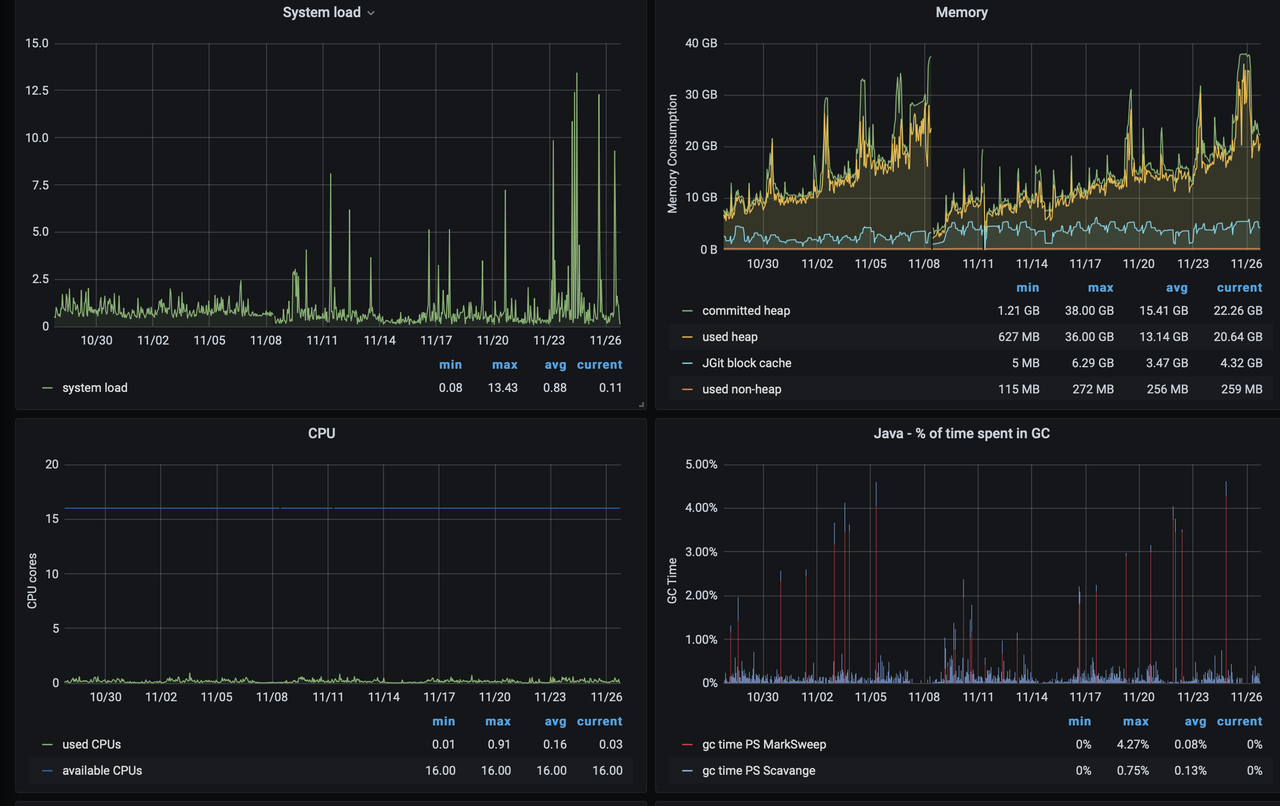grafana_system.png