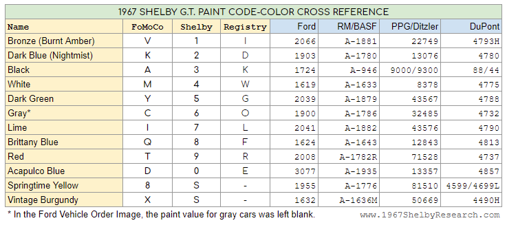 1967-Shelby-GT-Paint-Reference.png