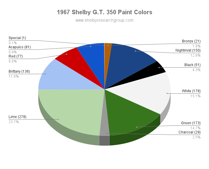 1967 Shelby G.T. 350 Paint Colors.png