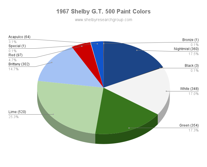 1967 Shelby G.T. 500 Paint Colors.png