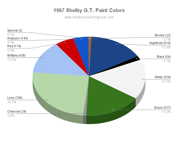 1967 Shelby G.T. Paint Colors.png
