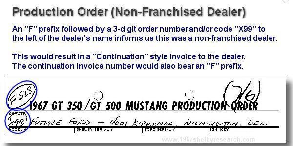 X99 non-Franchised Dealer Prod Order.jpg
