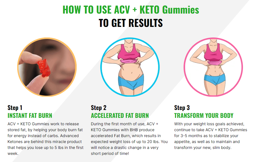 Slim Labs ACV + Keto Gummies Weight loss.png
