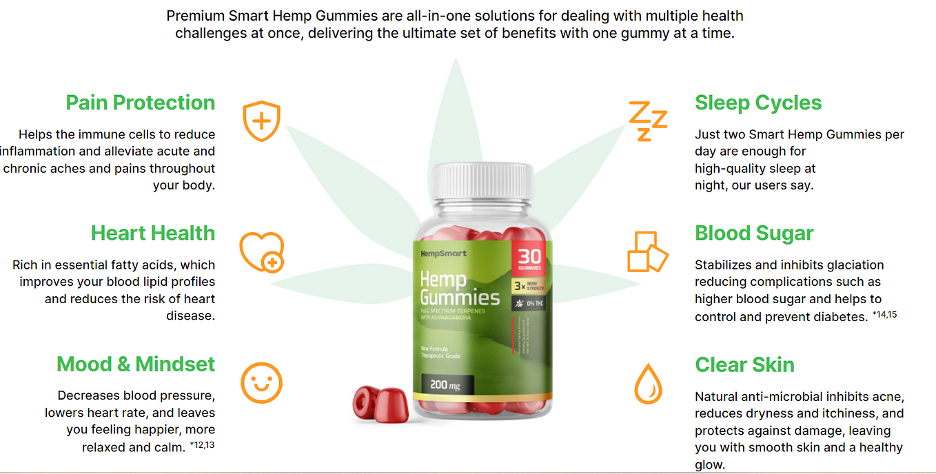 Smart Hemp Gummies Canada Fixings and Value Available to be purchased!