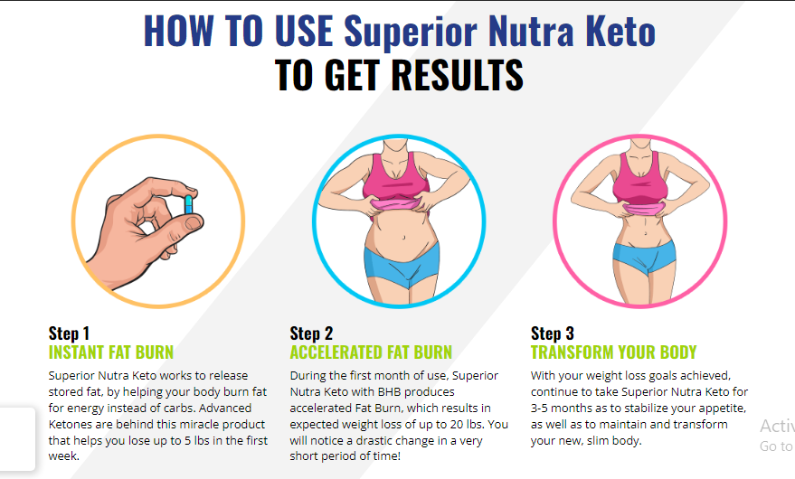 Superior Keto How to use.png