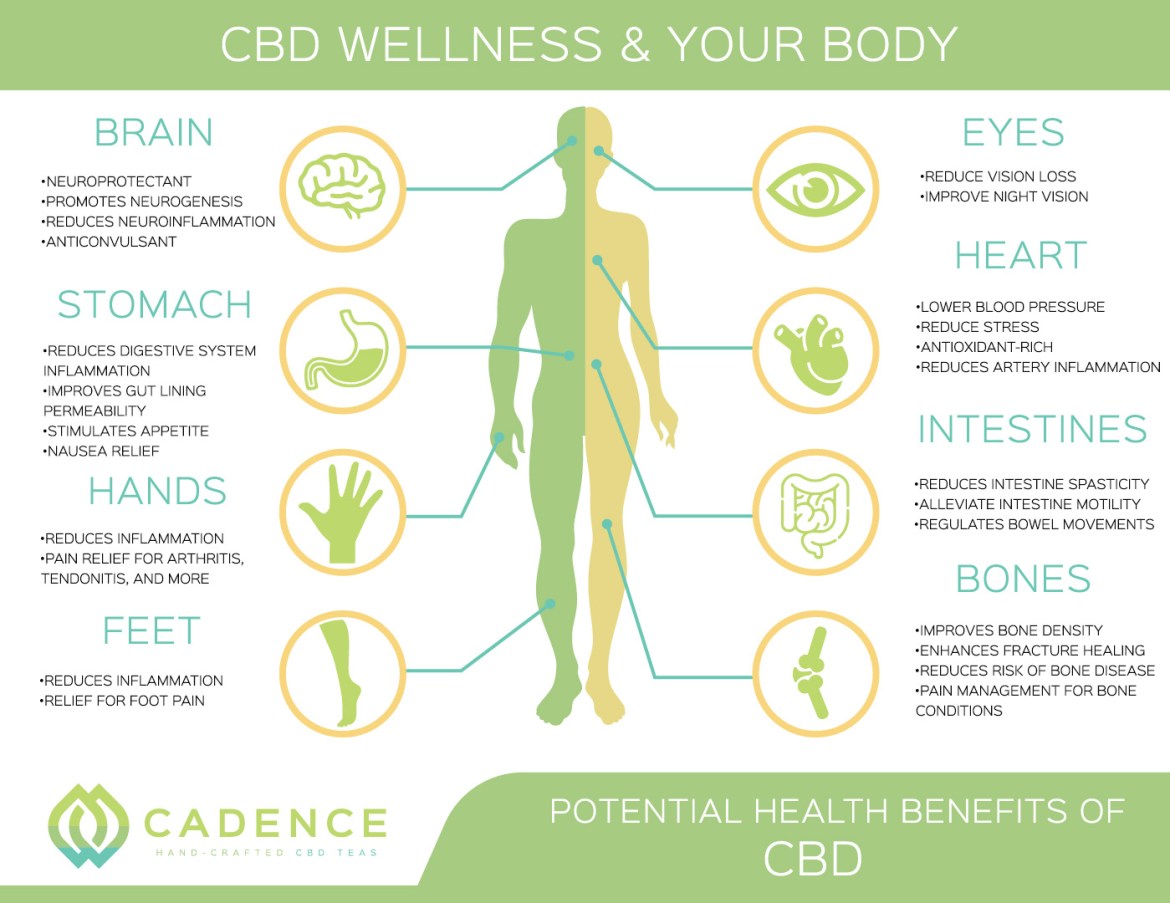 cbd-health-benefits.jpg
