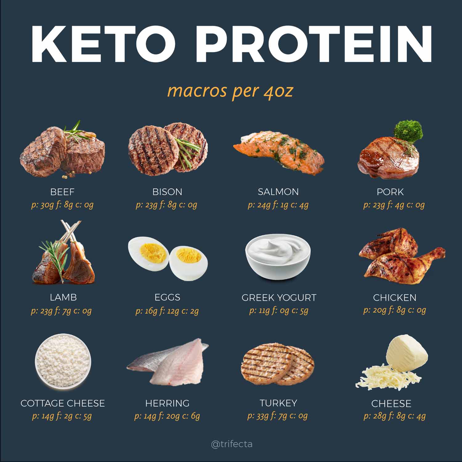 Keto-Protein-FOOD-LIST.jpg