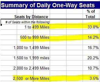 mccarran seats by distance.PNG