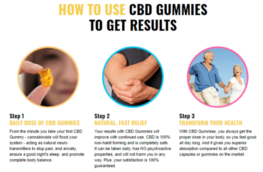 Unabis CBD Gummies Benefits.PNG