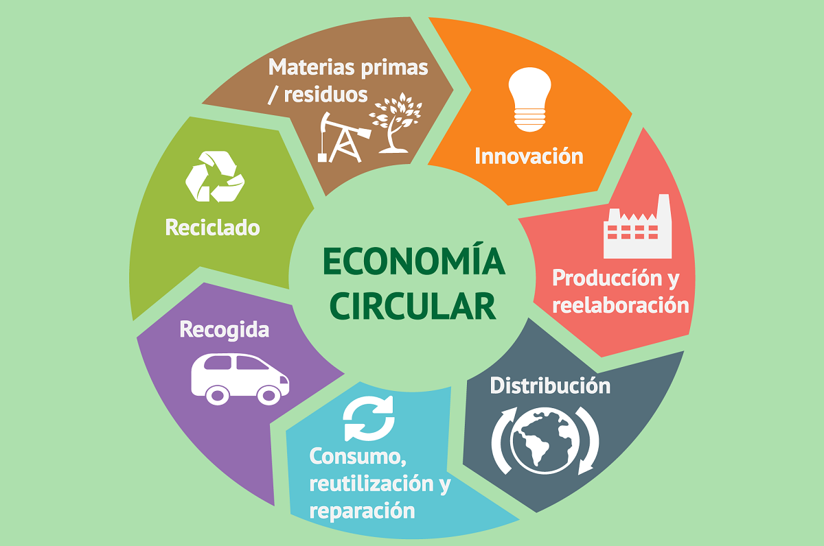 economia-circular.webp