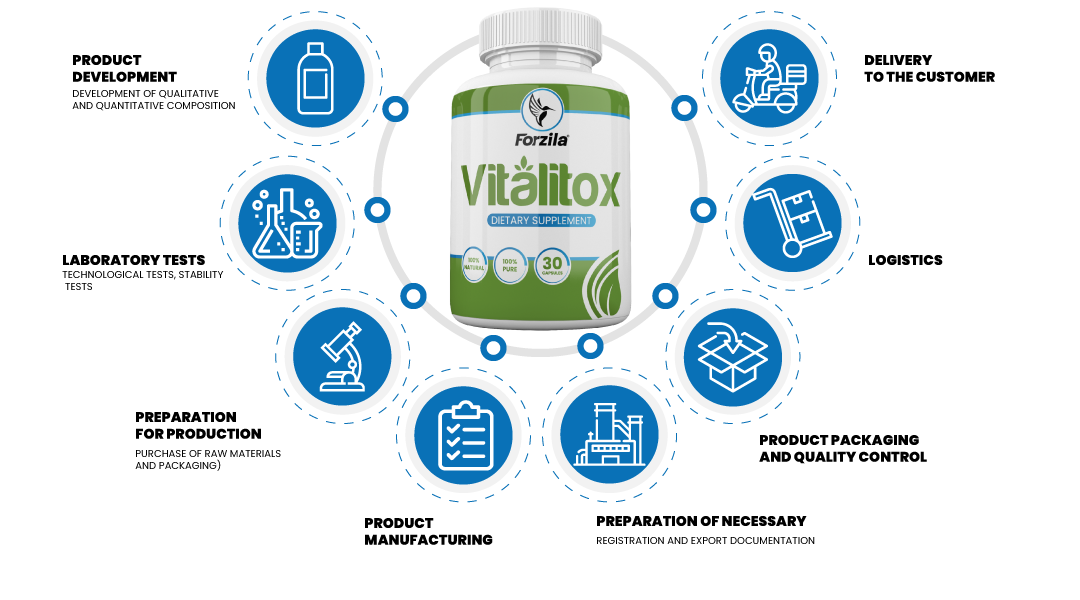 Vitalitox Benefits.png