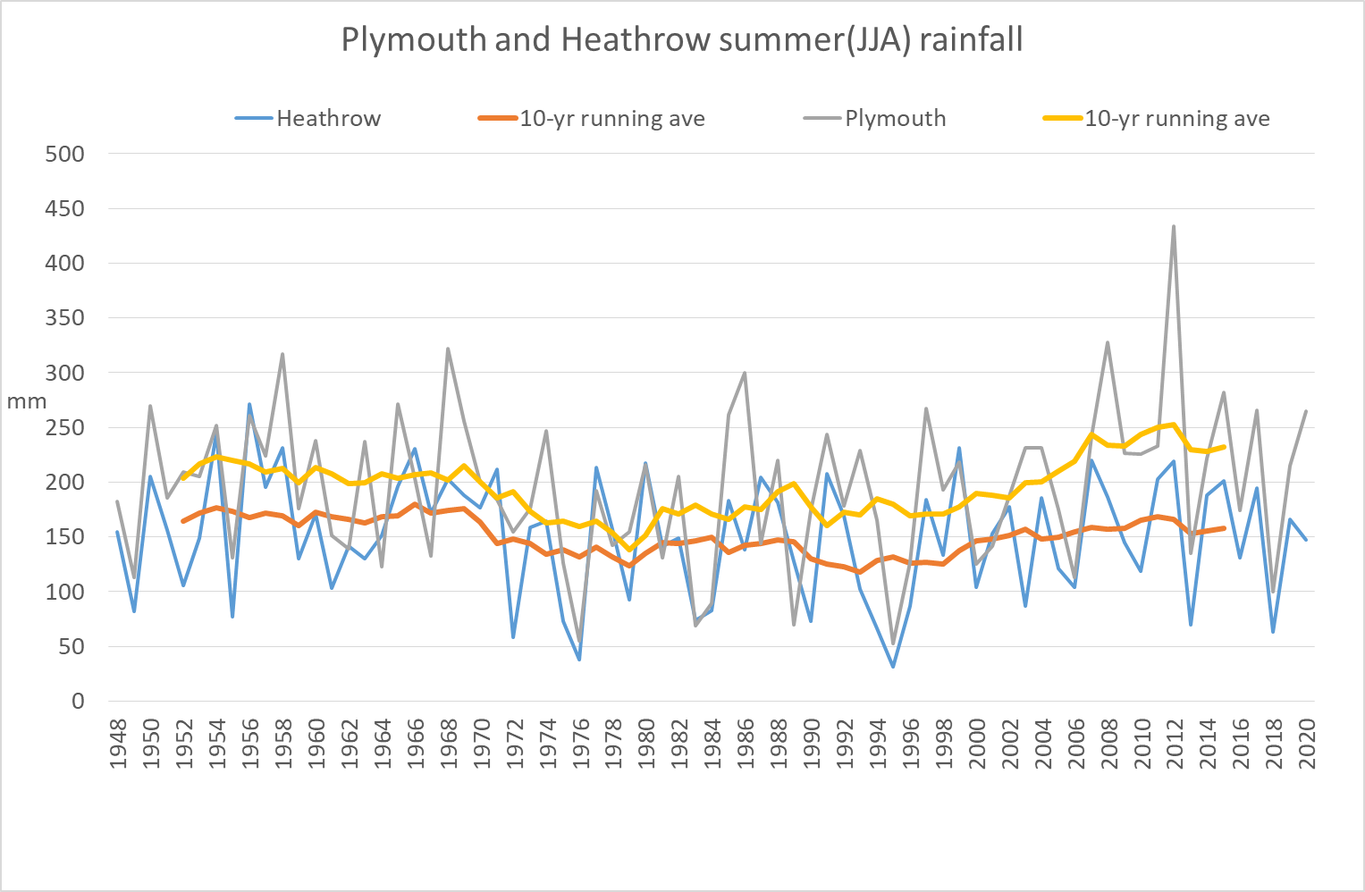 Heathrow and Plymouth.png