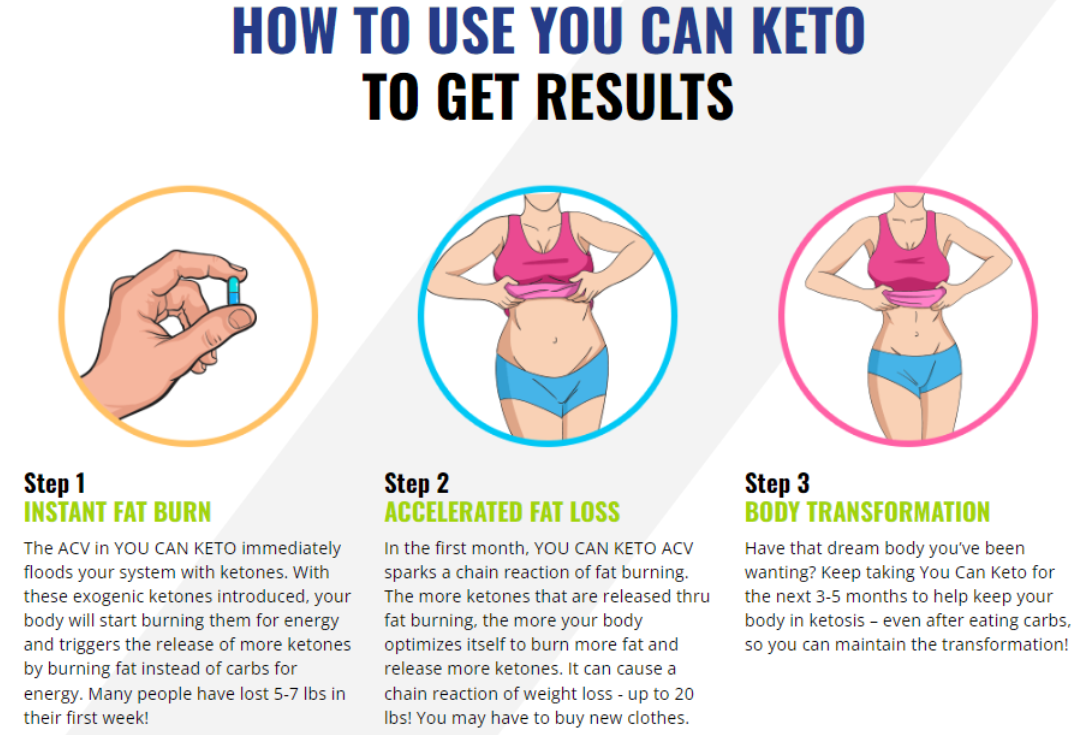 You Can Keto ACV Gummies Weight loss.png