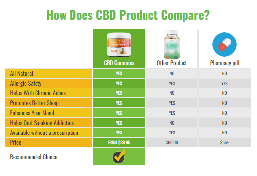 How Does CBD Product Compare.png