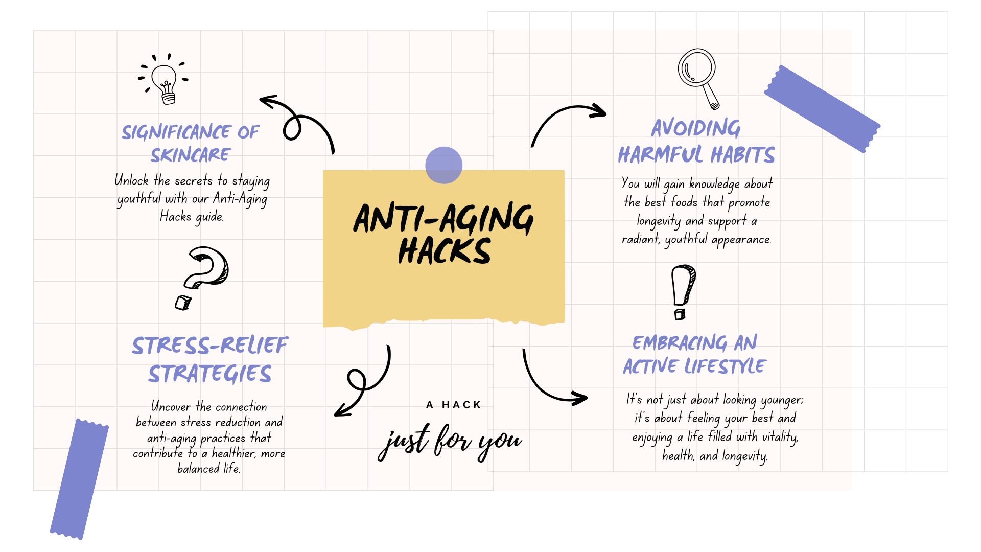 Anti-Aging Hacks 1.png