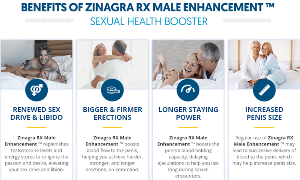 Zinagra RX Male Enhancement5.png